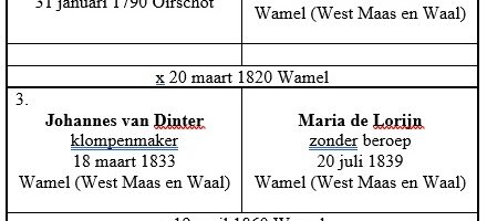 Stamreeks van Johannes Arnoldus van Dinther