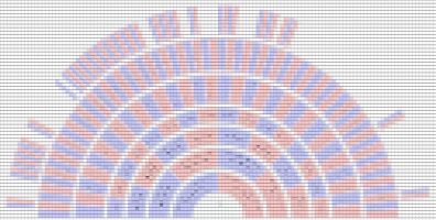 Cirkeldiagram website NHN